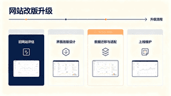 之前有旧网站可以改版升级吗