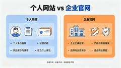 个人网站和企业官网有哪些不一样？