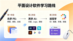 新手学平面设计需要掌握哪些软件？