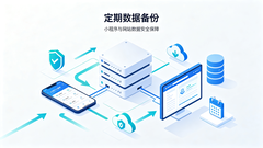 小程序、网站的数据能不能定期备份？